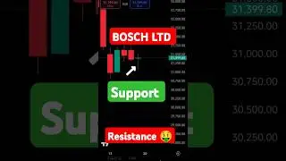 #BOSCHLTD #shorts #stocksanalysis #stockmarketanalysis #trading