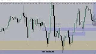 How to determine high quality bias and trades
