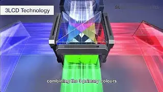Technology difference between LCD & DLP