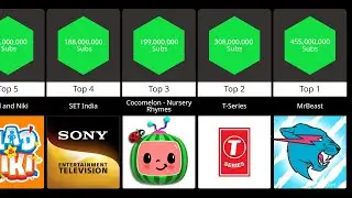 Top 100 K&ecirc;nh YouTube Nhiều Đăng K&yacute; Nhất Thế Giới [Th&aacute;ng 12/2025]
