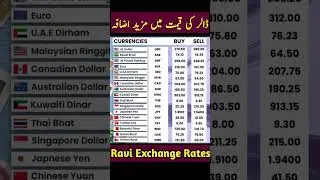 Exchange Rates list