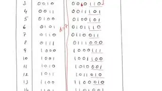 Syndrome Decoding of (7,4) Hamming code