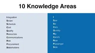 How to Memorize the 10 Knowledge Areas - PMBOK 6th Edition