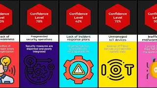 Comparison Insecurity Metrics