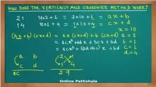 VM_12 How does the vertically and crosswise multiplication work