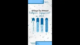 Instagram Engagement Growth | Instagram Growth 2022 | Instagram Growth Strategies | Alpha Insight