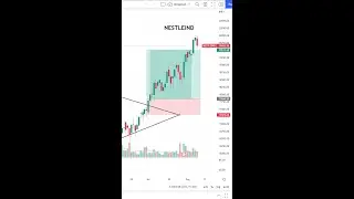 LEARN TO TRADE SHORT - 30  #shorts #tradethetrend #priceaction  #nifty #banknifty #viral