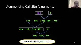Neural Reverse Engineering of Stripped Binaries using Augmented Control Flow Graphs