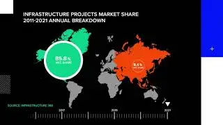 The Green Rush: A global surge in sustainable infrastructure | A Refinitiv Data Moment