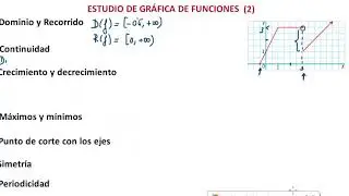 Estudio de la Gráfica de una Función (2)
