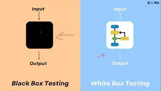 Chapter 1| Lecture 9| Software Testing | Computer Science | First year