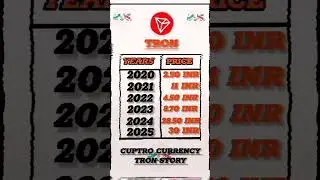 Tron Coin 2020-2025 Price List💵#tron #investing #coinmarketcap