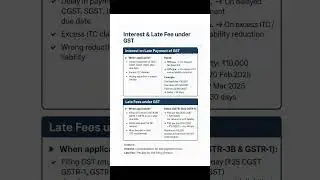 intreste and late fees under gst govt#incometax #gst#motovational #money