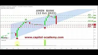 Analyse Technique de Amen Bank de la BVMT du 12 octobre 2023 par #capitolAcademy