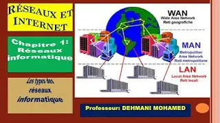 Réseaux et internet |Réseaux informatiques |types des réseaux |LAN-MAN-WAN