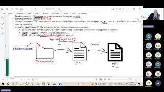 Agile - (5) FS202 - GitHub - Branches locales et distantes -  Correction EFMR 2025 (Fès-Meknès)
