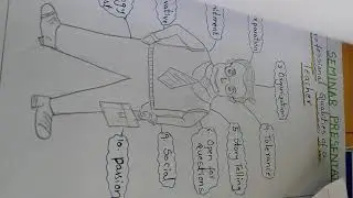 NIOS DElEd course 513 workshop activity on seminar presentation
