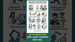 Creative Destruction: The Engine of Capitalist Growth 🔄#upsc #currentaffairs #education #gk