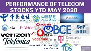 Performance of Telecom Companies YTD May 2020