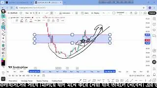 SEA PEARL Technical Analysis SEAPEARL share analysis #dse