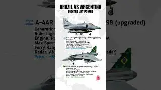 Brazil vs Argentina: Fighter Jet Power! 🇧🇷✈️🇦🇷