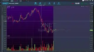 $XNET IN @ 14.25 OUT 13.60 $600 LOSS