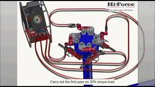 Operation of Hi-Force torque wrench with electric torque pump
