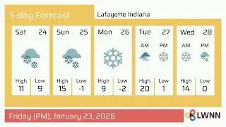 Weather in Lafayette Indiana - Friday, Jan 23, 2026