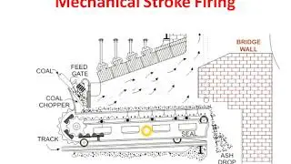 Boiler Fuel Firing System ( English)