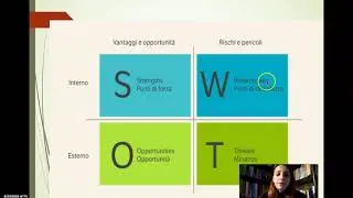 ANALISI SWOT