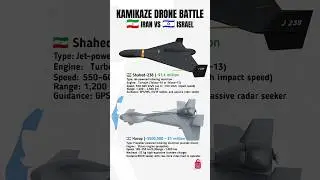 Iran vs Israel &ndash; Kamikaze Drone Battle