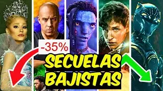 SECUELAS QUE QUEDARON MUY DETRÁS DE SUS PREDECESORAS EN TAQUILLA. Avatar 3, Wicked 2, Black Panther2