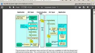 SAP ABAP - Class 38 Part 1 SAP ALE, SAP RFC Explaination
