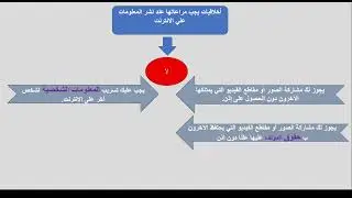 فيديو 2 - الدرس الثاني    أخلاقيات المعلومات