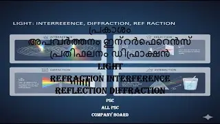 പ്രകാശം അപവർത്തനം പ്രതിഫലനം  ഡിഫ്രാക്ഷൻ LIGHT REFLECTION REFRACTION INTERFERENCE DIFFRACTION