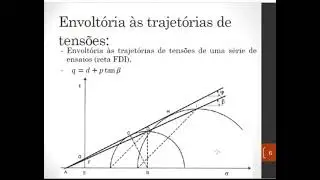 Trajet&oacute;ria de Tens&otilde;es - Teoria 3