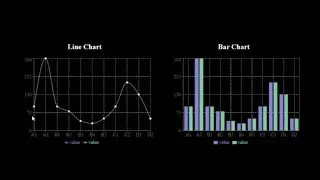 How to create Charts using ReactJS with Rechart Library