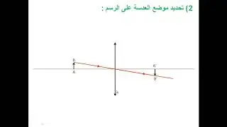 تمرين + تصحيح ( العدسات الرقيقة ) السنة الثانية ثانوي إعدادي