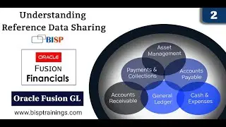 Understanding Reference Data Sharing | Oracle Fusion | Oracle Fusion Consulting | Oracle Fusion Jobs