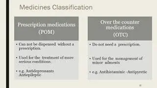 Introduction To Community Pharmacy 1مقدمة الي صيدلة المجتمع