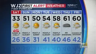 Derek Beasley has your Friday evening forecast