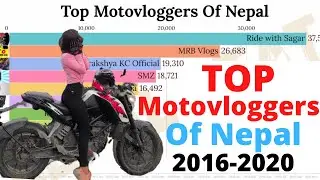 Top 10 Motovloggers of Nepal (2016-2020) || NEPAL STATS || NEPAL STATS ||