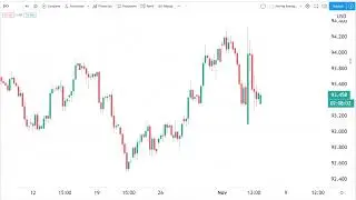 Historic Stock Market Moves Are Too Fast？ S&P 500 Technical Analysis