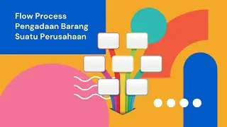 Flow process pengadaan barang perusahaan