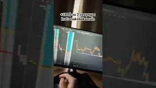 CHZ пробой +180$ с объяснением ситуации! #трейдинг #криптовалюта #заработок