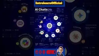 World's Famous AI Chatbots. #aichatbots #education #IntrolearnOfficial