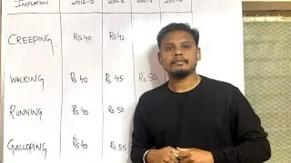Inflation types with case studies | Part 2 | Indian Economy | English | Telugu |