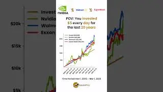 Nvidia vs Walmart vs Exxon Mobil: You invested $5 every day since 2005 #nvidia #walmart #exxonMobil