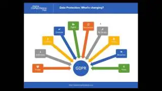 What GDPR, ePrivacy and the Data Protection Bill could mean for your business