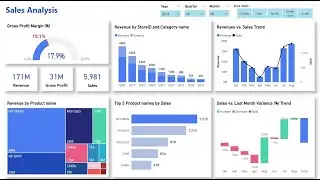 EP3 SALES ANALYSIS DASHBOARD
